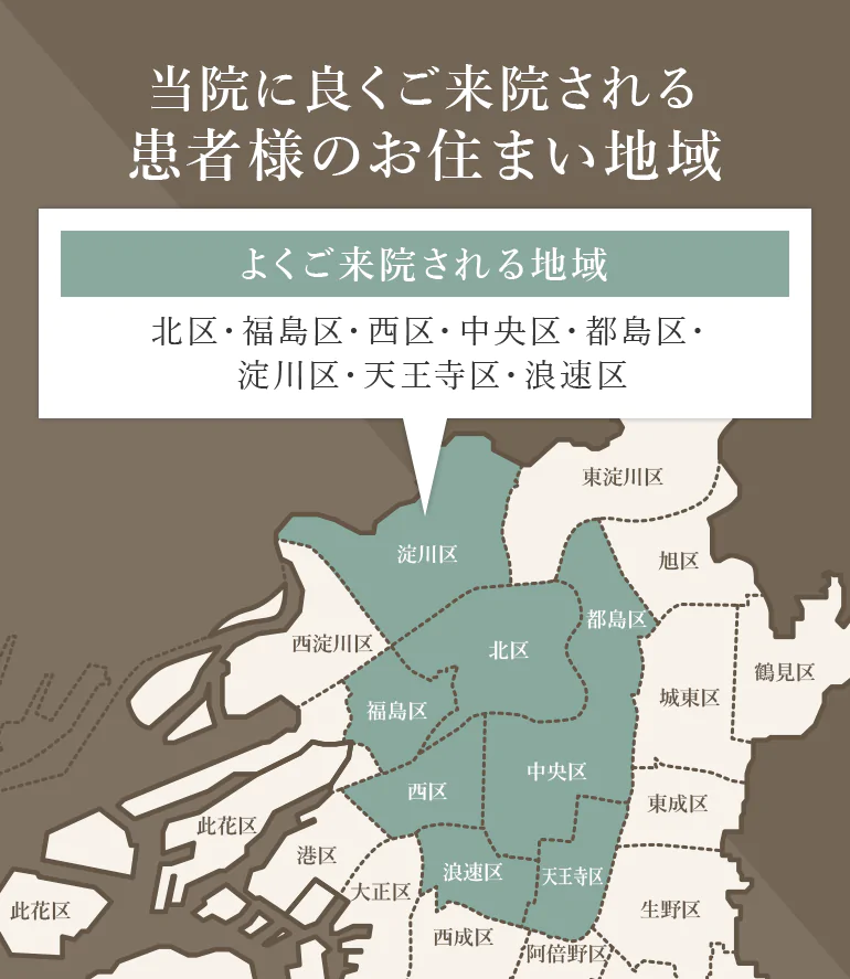 当院に良くご来院される患者様のお住まい地域 よくご来院される地域 北区・福島区・西区・中央区・都島区・ 淀川区・天王寺区・浪速区